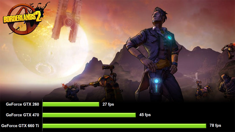 Illustration for article titled NVIDIA's Most Powerful Graphics Technology Just Got Much More Affordable